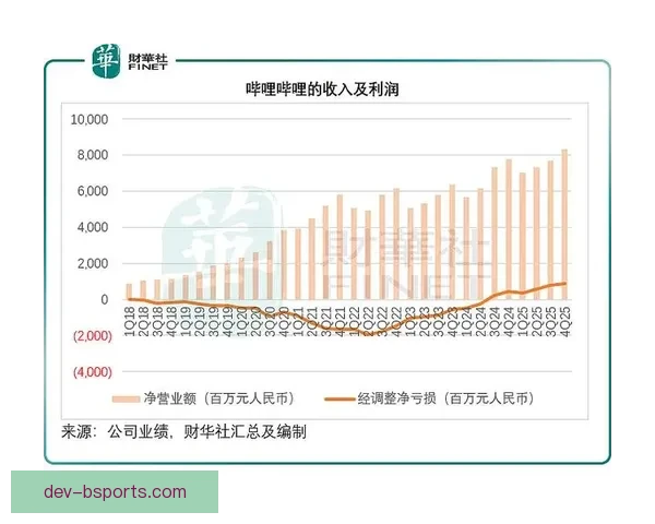 巴萨因财报亏损再度启用经济杠杆措施 力求稳定财务状况