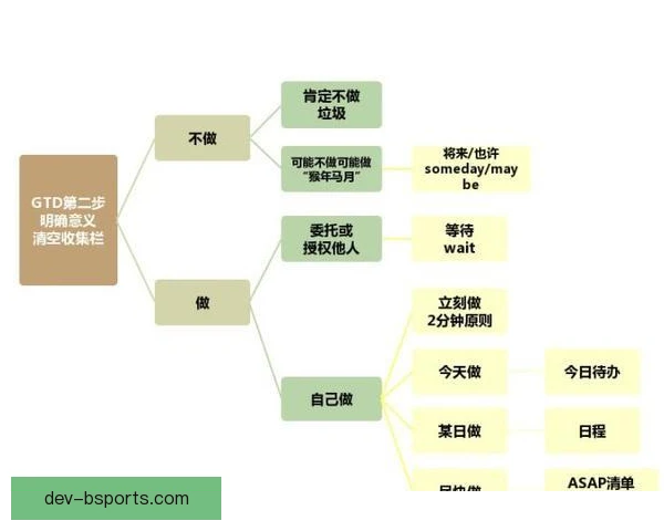 加特林学业训练平衡，时间管理成突破重点